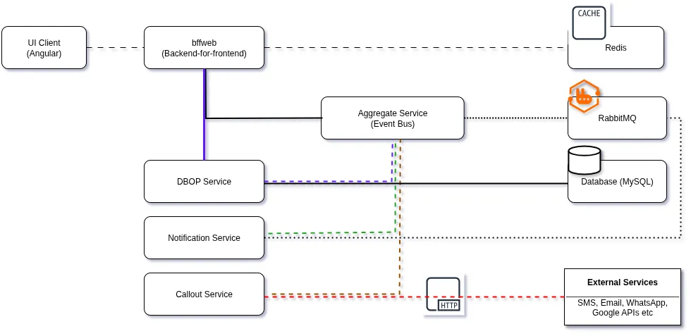 Architecture diagram of The Hub Ecommerce